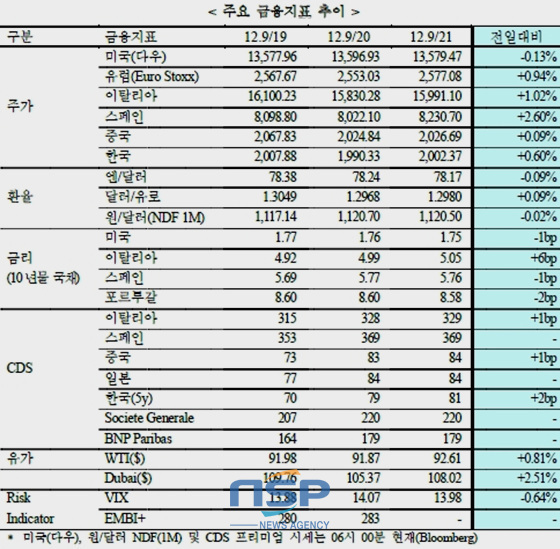 NSP통신-(자료=국제금융센터 제공)