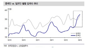 [NSP PHOTO]일본인 입국 전년비 6.5%↑…올해 외국인 입국 1132만명 예상