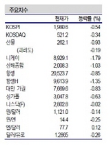 [NSP PHOTO]증시동향, 국내증시 단기조정 전망…중국인민은행 통화완화정책 시행 예상