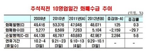 [NSP PHOTO]한은, 추석전 공급화폐 4조 3000억원…지난해 동기간 대비 2300억원↑