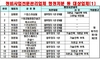 [NSP PHOTO]서울시, 부적격 재개발·재건축 정비업체 26곳 행정처분