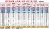 [NSP PHOTO]카드사, 카드론·리볼빙·현금서비스 수익 3조원…전체 수익 33%차지