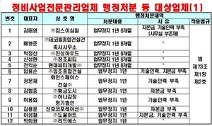 [NSP PHOTO]서울시, 부적격 재개발·재건축 정비업체 26곳 행정처분