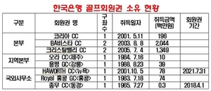 [NSP PHOTO]미국CNBC, 김중수 한은총재 세계최악의 총재 선정…시장과의 소통실패 정치적 이해관계 정책결정 등