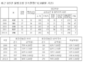 [NSP PHOTO]박주선 의원 중국 불법조업 어선 72억 미납