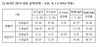 [NSP PHOTO]삼성전자, 3분기 매출 52조 전분기비 9.24%↑…영업이익 20.54%↑