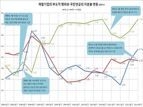 [NSP PHOTO]김성주 의원, 국민연금, 두산·한화·SK 범죄적 행동 조장 문제 제기