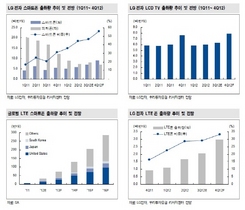 [NSP PHOTO]LG전자 옵티머스G로 스마트폰 흑자·TV수익은 부진 전망