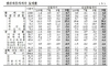 [NSP PHOTO]9월 생산자물가지수, 전월비 0.7% 상승…신선식품 17.5%↑