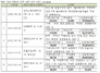 [NSP PHOTO]공정위 5년간 25개 담합 사건서 과징금 5396억 깎아줘