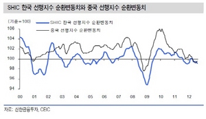 [NSP PHOTO]국내경기 하강 심화…韓 3분기 경제성장률 2% 하회·中 7.4% 수준 전망