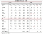 [NSP PHOTO]내년 철강수요 3% 증가 전망…중국 3.1%↑…계절변동성 존재