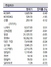 [NSP PHOTO]증시동향, 코스닥 IT부품주 주목…3분기 실적기대치↓·대형주는 방어주