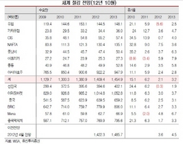 [NSP PHOTO]내년 철강수요 3% 증가 전망…중국 3.1%↑…계절변동성 존재