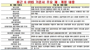 [NSP PHOTO]금감원, IFRS 최근 개정내용 설명회 개최…한국상장회사협의회·코스닥협회 공동 주최