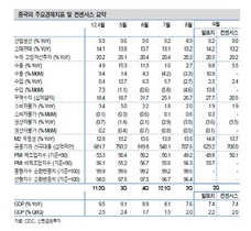 [NSP PHOTO]중국, 4분기 성장세 회복…인민은행 아직 공격적 통화완화정책 어려울 듯