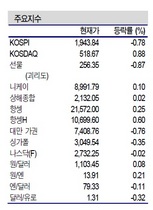 [NSP PHOTO]증시동향, 중국정책 기대감 등 시장반영 예상…거래소 저가 대형주 주목