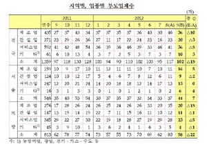 [NSP PHOTO]9월 전국 어음부도율 0.12%, 부도업체수 전월비해 감소