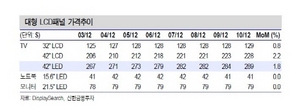[NSP PHOTO]연말까지 LCDTV 패널 가격 강세 전망…LG디스플레이 특수기대