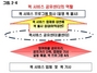 [NSP PHOTO][기획퀵서비스5]공유센터 우월적 지위는 도덕적 해이 불러