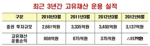 [NSP PHOTO]투자자문회사 85개 자본잠식…금감원, 부실사 퇴출 3단계 상시관리 기준 제시