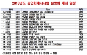 [NSP PHOTO]금감원, 지방대학 대상 2013년도 공인회계사시험 설명회 개최