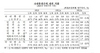 [NSP PHOTO]3분기 실질 국내총생산 0.2%↑…민간소비 수출 증가 설비투자↓