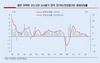 [NSP PHOTO]한국경제 성장률 3분기 저점 전망…4분기, 기업 재고 정상화가 성장률 기여