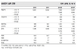 [NSP PHOTO]삼성전기, 4분기 매출·영업이익 전분기 대비 다소 감소 전망