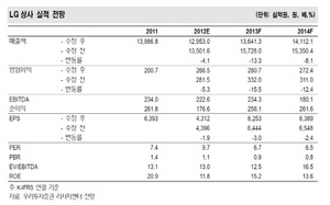 [NSP PHOTO]LG상사, 4분기 E&P세전순수익 690억 급증 전망…오만 8광구 정상화