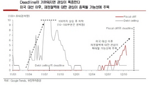 [NSP PHOTO]11월, 미 채권 수요 줄어들면 국내도 부정적…미 대선이후 재정절벽 논의 관건