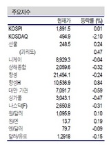 [NSP PHOTO]증시동향, 정치 변수로 지수 변동지속…내달 6일 미국대선 불확실성도 한몫