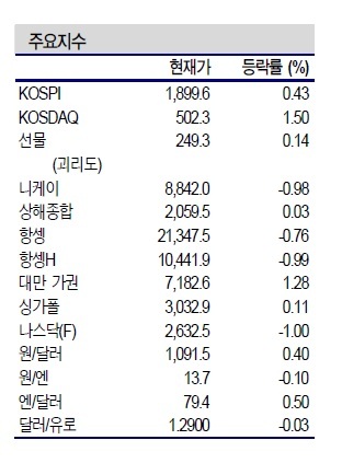 NSP통신- (신한금융투자 제공)