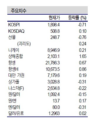 NSP통신- (신한금융투자 제공)