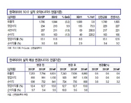 [NSP PHOTO]한국타이어, 중국경제 호조로 중국 높은 점유율 긍정적