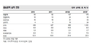 [NSP PHOTO]옵트론텍, 갤럭시노트2 등 본격출하 4분기 블루필터 출하량↑ 지속