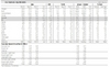 [NSP PHOTO]현대기아차 10월 판매 전년동월비 각각 4%↓·13%↑