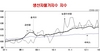 [NSP PHOTO]10월 생산자물가지수 9월 대비 0.7%↓…지난해 동월 대비 0.2%↑