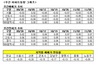 [NSP PHOTO]개포주공1단지 등 강남권 주요단지 매매가 하락…수도권 매매가 변동률 -0.04%, 전세가 0.04%