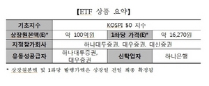 [NSP PHOTO]하나유비에스자산운용 KTOP 코스피50 ETF 상장…전체 ETF 133개↑