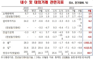 [NSP PHOTO]소비자물가 안정·경상수지 흑자기조유지 전망…9월중 소비·투자·수출 모두↑