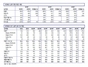 [NSP PHOTO]유진테크, 4분기 실적 소폭 상승 전망…내년 매출 영업이익 9.1%·3.7%↑