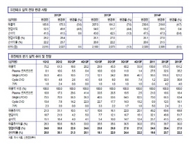 [NSP PHOTO]유진테크, 4분기 실적 소폭 상승 전망…내년 매출 영업이익 9.1%·3.7%↑