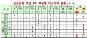 [NSP PHOTO]금감원, 금융투자업 관행 개선 추진 소비자권익 강화