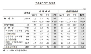 [NSP PHOTO]10월 수출수입물가, 환율 하락 등 영향 전월비 1.9%·3.3%↓