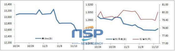 NSP통신-(자료=국제금융센터 제공)