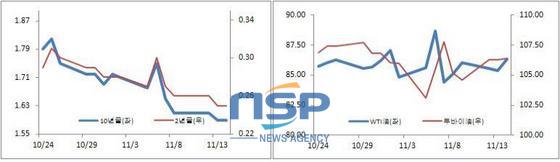 NSP통신-(자료=국제금융센터 제공)