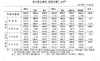 [NSP PHOTO]3분기 외환거래 454억2천만달러 전분기비 3.9%↓…현물환·외환상품거래 감소