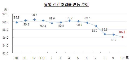 NSP통신-(자료=부산상공회의소)