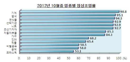 NSP통신-(자료=부산상공회의소)